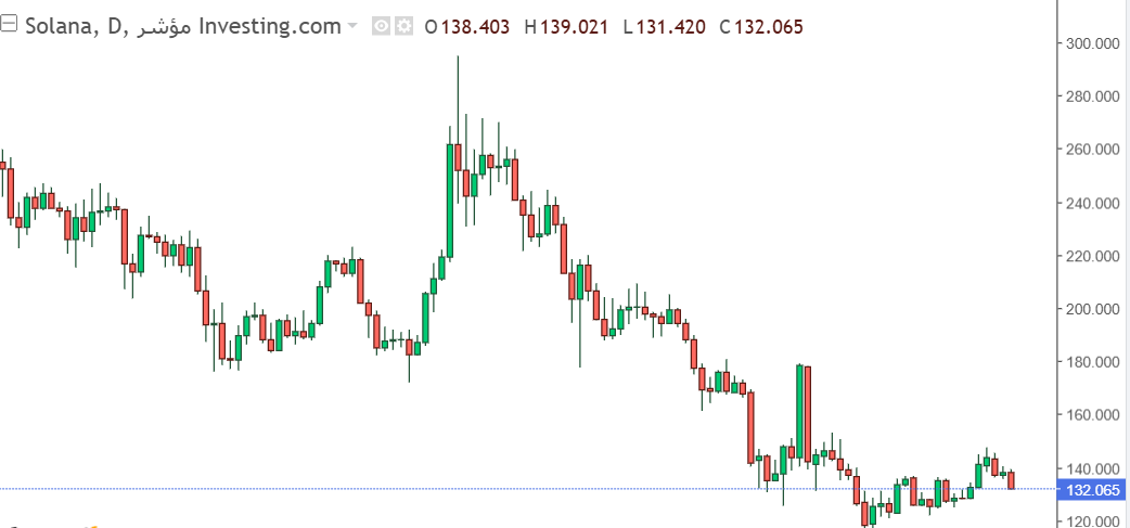 شارت عملة سولانا
