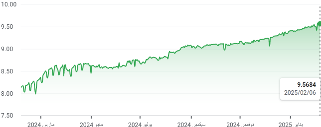 شارت الريال السعودى مقابل الليرة التركية 