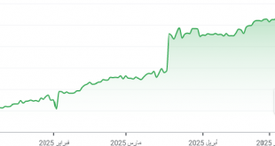 شارت الريال السعودى مقابل الليرة التركية