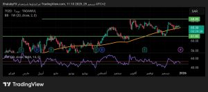 شارت سهم اتحاد للاتصالات