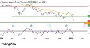 شارت سهم ادوبى
