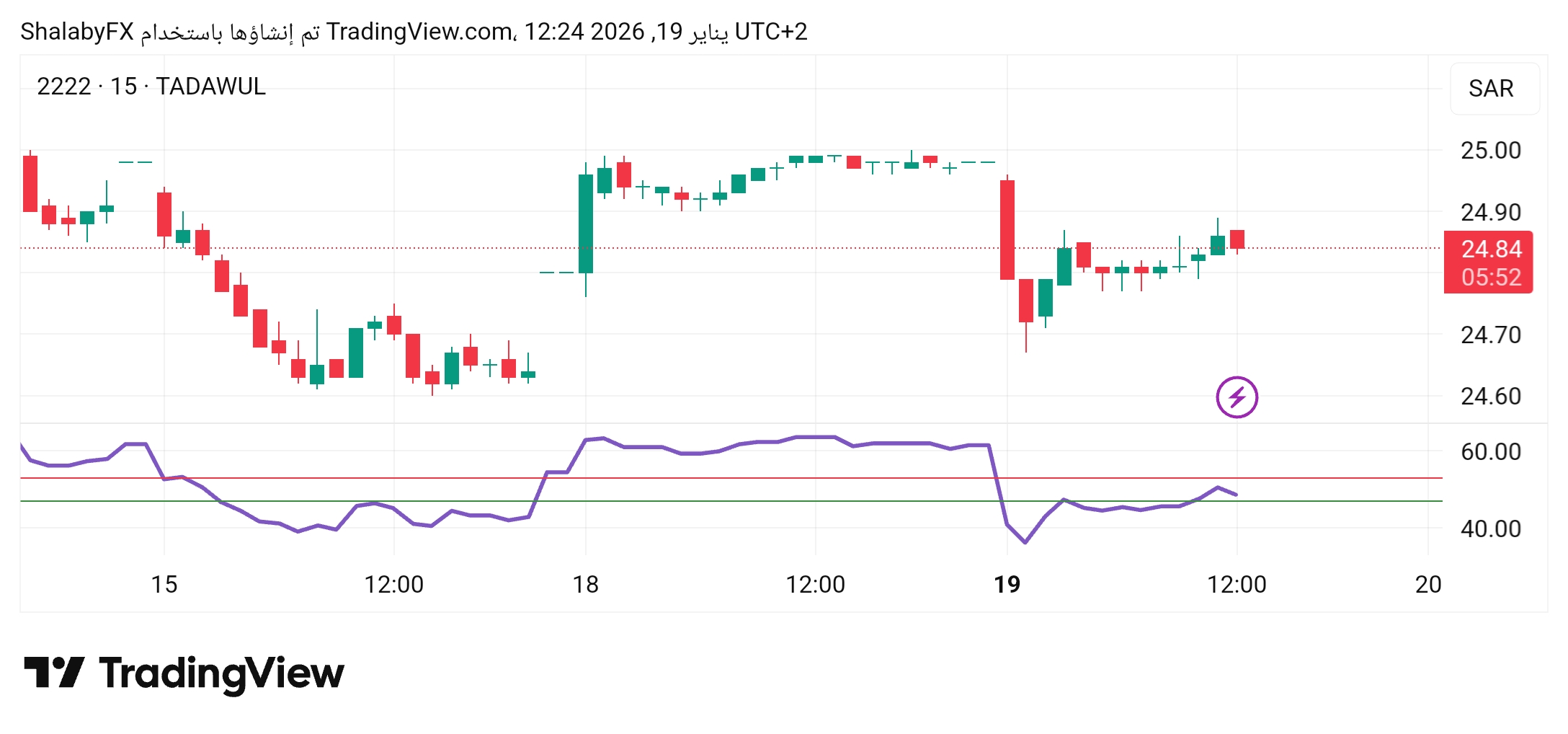 سهم ارامكو يتداول عرضيا في السوق السعودي