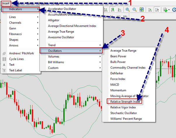 شرح اضافة مؤشر فوركس القوة النسبية RSI الى منصة التداول بالصور