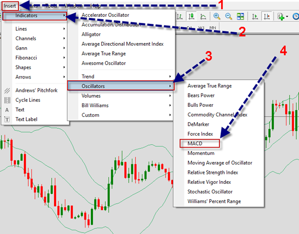 شرح اضافة مؤشر فوركس الماكد MACD الى منصة التداول بالصور