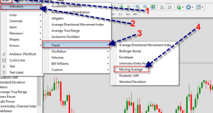 شرح اضافة مؤشر فوركس المتوسط المتحرك Moving Average الى منصة التداول بالصور