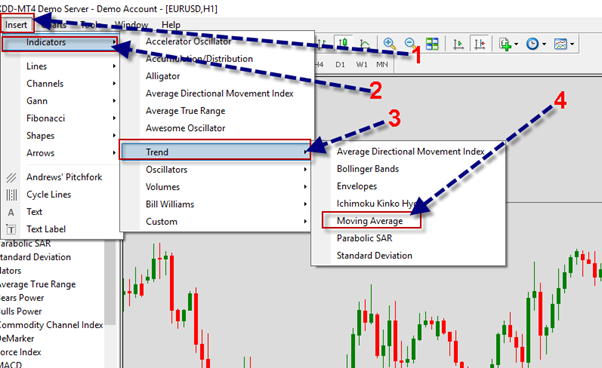 شرح اضافة مؤشر فوركس المتوسط المتحرك Moving Average الى منصة التداول بالصور