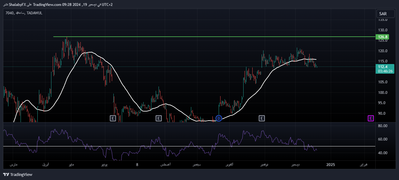 سعر سهم شركة عذيب للاتصالات في بورصة تداول اليوم