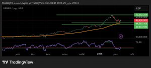 شارت مؤشر EGX 30