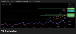 شارت مؤشر EGX 30