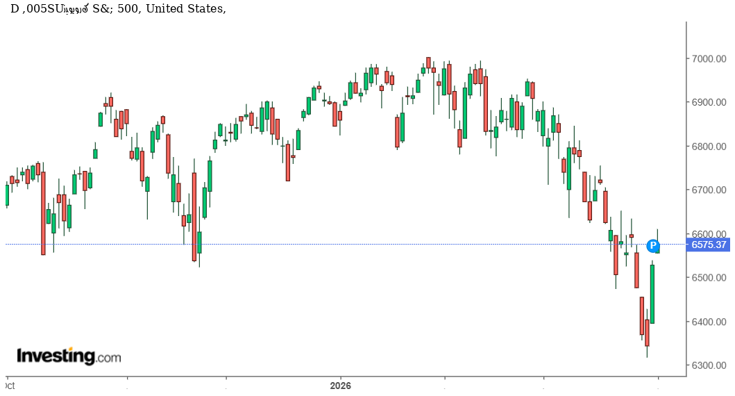 بين الزخم والتشبع: مؤشر S&P 500 يقترب من قمته. هل يستمر الصعود أم يبدأ التصحيح؟