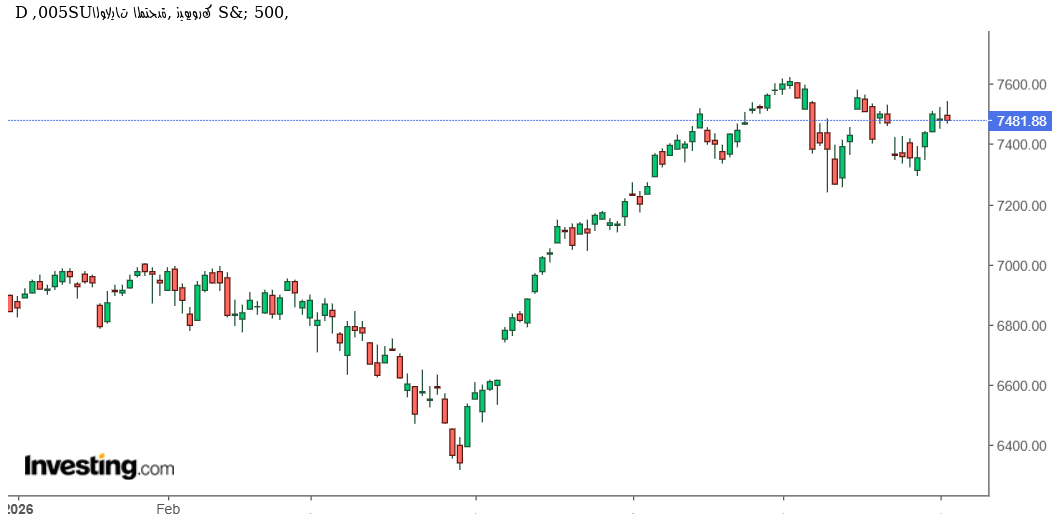 مؤشر S&P 500 يتماسك قرب قممه التاريخية: هل يستعد لاختراق مستوى قياسي جديد؟