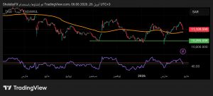 شارت مؤشر السوق السعودي تاسي