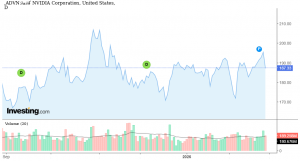 شارت مؤشر انفيديا