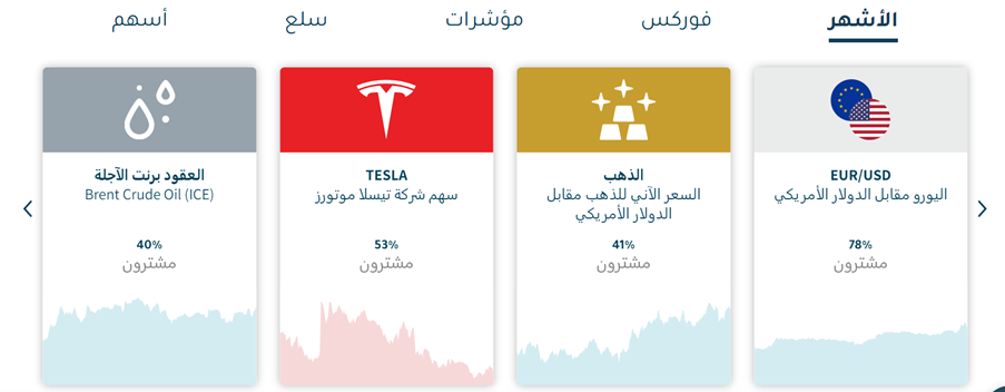 ما الذي يمكنني تداوله في اكسيا؟