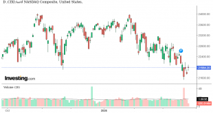 شارت مؤشر ناسداك