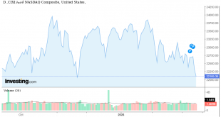 شارت مؤشر ناسداك