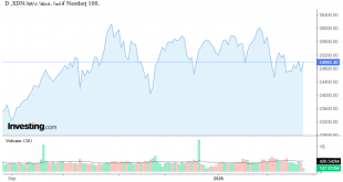 شارت مؤشر ناسداك