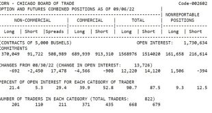 نرى تغير حدث من يوم” 30 أغسطس 202، وهذا يدل على تغيير نسبة الشراء من البيع