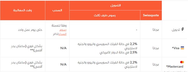 وسائل الايداع والسحب