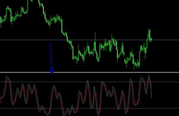يظهر في الصورة السابقة مؤشر Stochastics