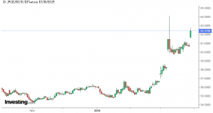 شارت اليورو مقابل الجنيه المصرى