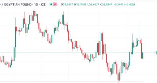 يورو مقابل جنيه مصرى