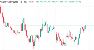 يورو مقابل جنيه مصرى