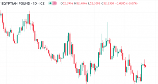 يورو مقابل جنيه مصري