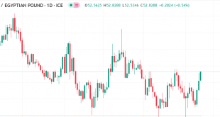 يورو مقابل جنيه مصري