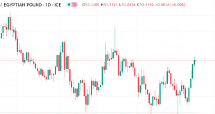 يورو مقابل جنيه مصري